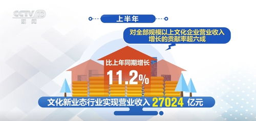 中國(guó)經(jīng)濟(jì)半年報(bào) 文化企業(yè)發(fā)展平穩(wěn)向好，網(wǎng)絡(luò)文化經(jīng)營(yíng)激活消費(fèi)新活力
