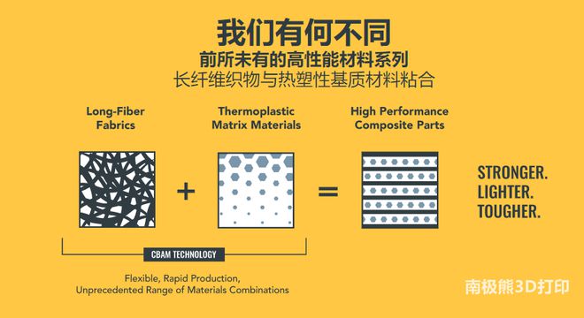 高性能低成本復合材料3D打印技術CBAM登陸歐洲，Ricoh 3D與Impossible Objects強強聯手